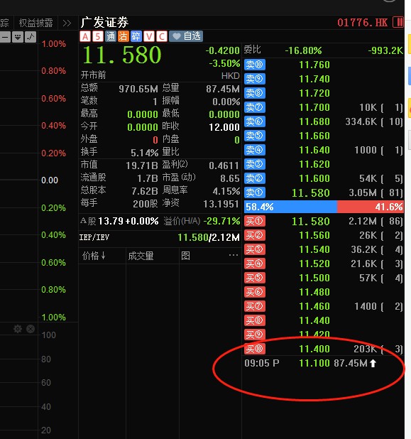 广发证券买卖(广发证券买卖手续费怎么算)