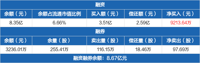 国联证券融资(国联证券融资融券利率)