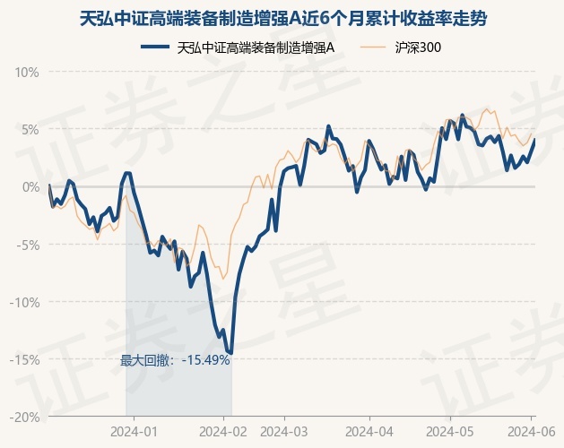 天弘证券A(天弘证券008591)