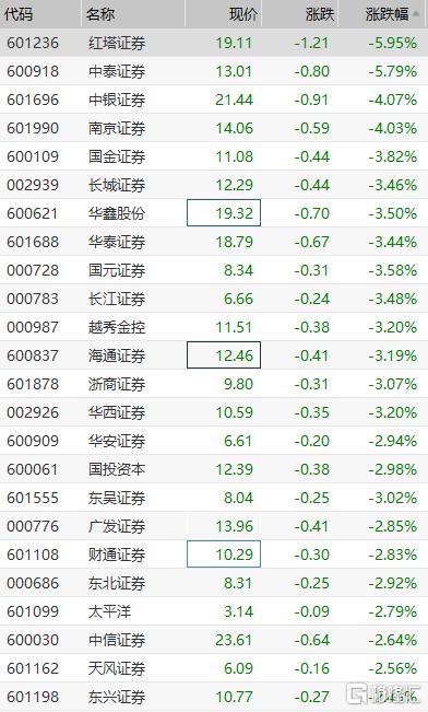 中泰证券在哪(中泰证券在哪儿查股权激励股票)