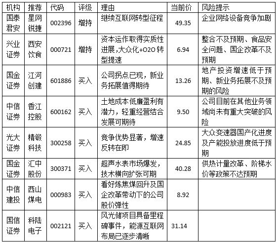 西安兴业证券(西安兴业证券地址在哪里)