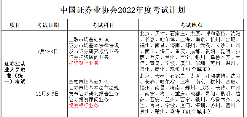 证券考试顺序(证券考试科目时间)