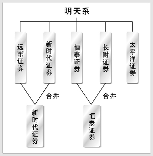 长春长财证券(长财证券改名叫什么了)