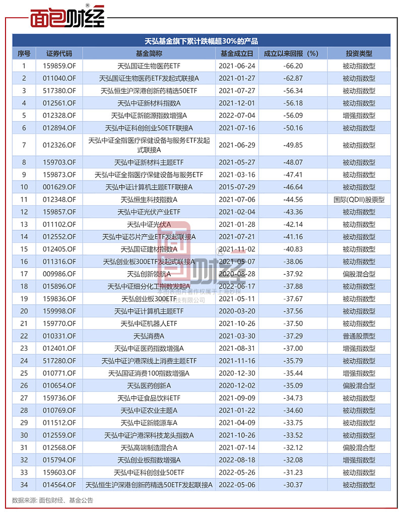 天弘证券A(天弘保险证券c基金今天行情)