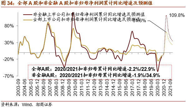 招商证券A股(招商证券a股和港股的区别)