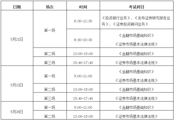 证券考试顺序(证券考试的时间安排)