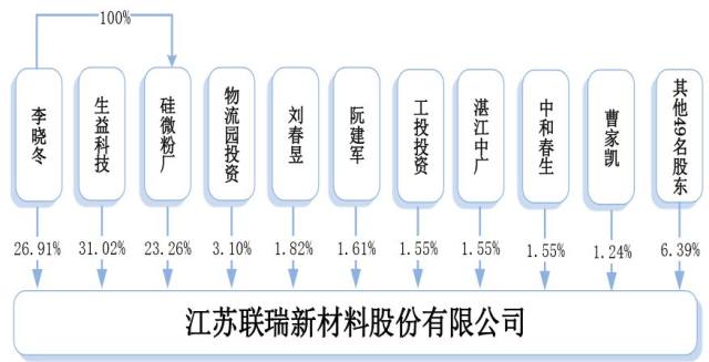 湛江证券公司(湛江证券公司几时在环球)