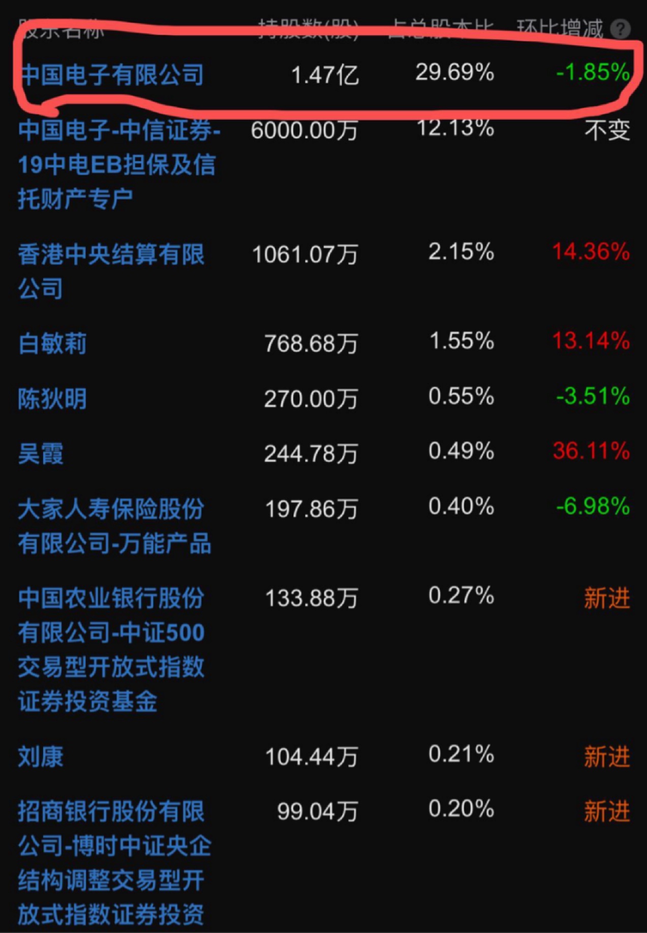 证券账户出借(证券账户出借罚款)
