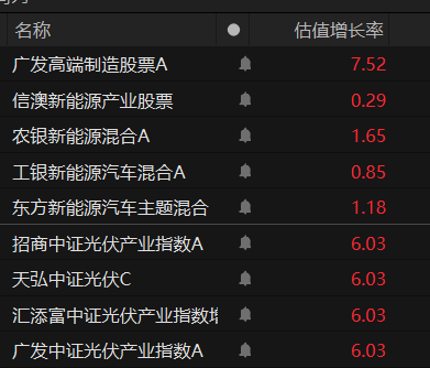 天弘证券A(天弘证券保险A)