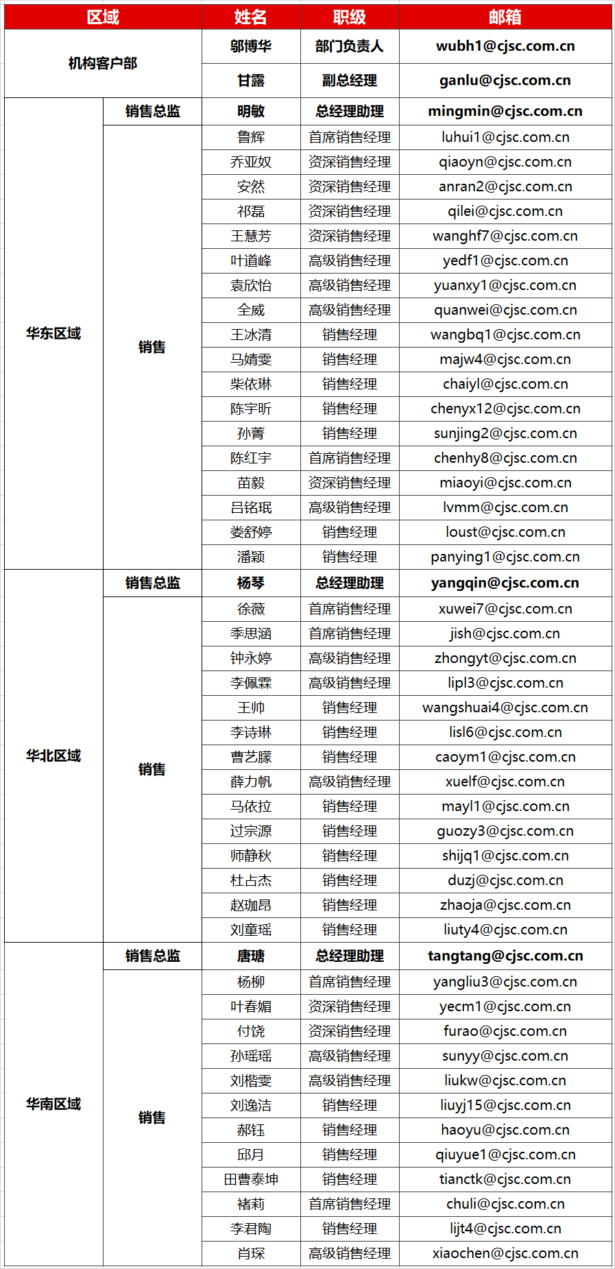 长江证券济南(长江证券济南分公司总经理)