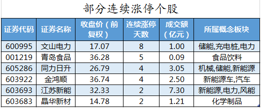 长江证券济南(长江证券济南分公司总经理)