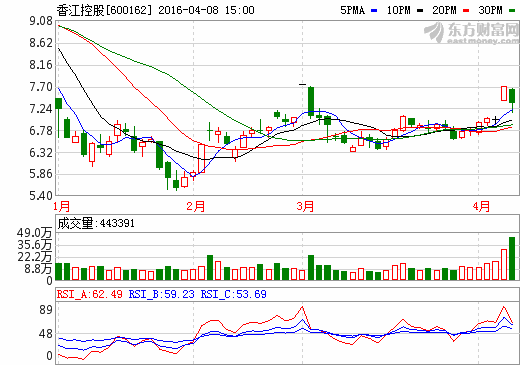 长江证券济南(济南长江证券位置)