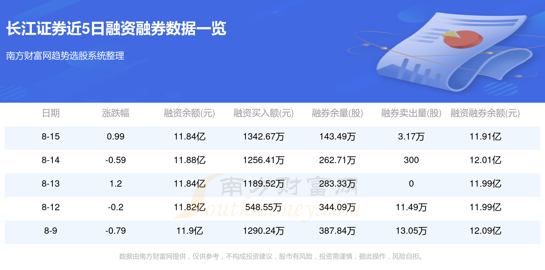 长江证券济南(长江证券济南营业部地址)