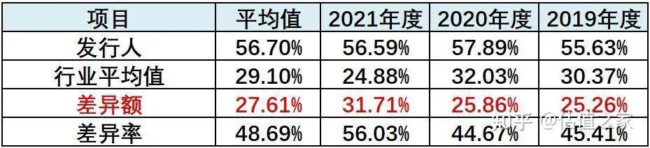 渤海证券财务(渤海证券财务人员待遇)