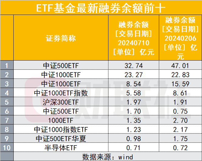 证券余额计算(证券余额有利息吗)