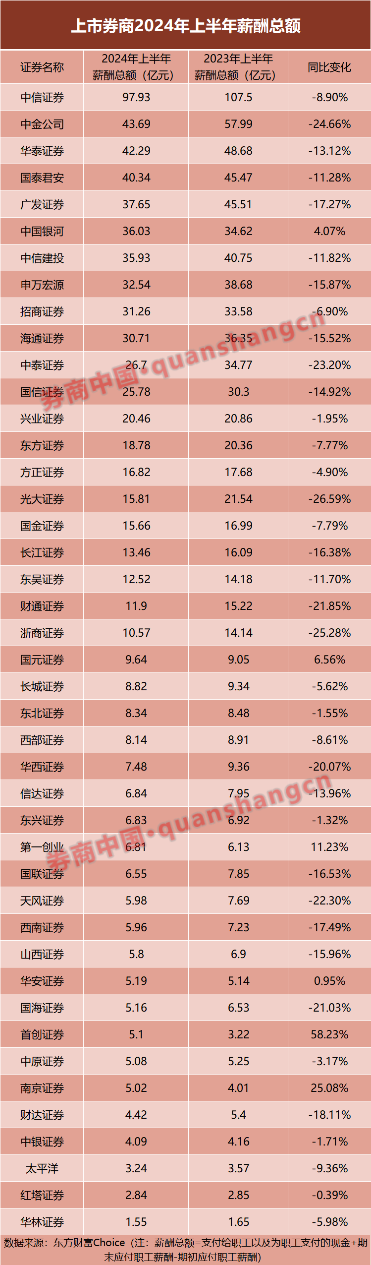 证券上市费用(ipo上市证券公司收费)