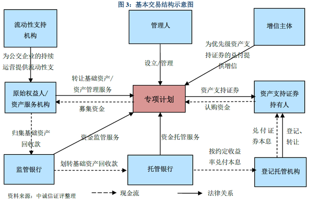 社员证券权(社员证就是股权证吗)