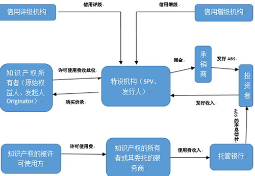 社员证券权(社员证就是股权证吗)